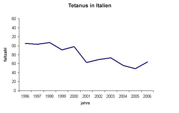 Grafico 1